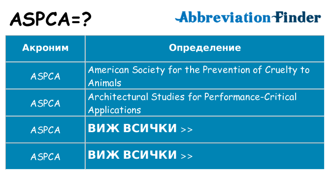 Какво прави aspca престои