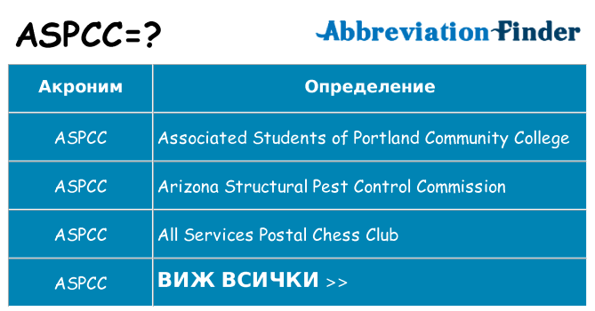 Какво прави aspcc престои