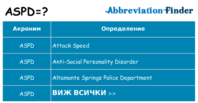 Какво прави aspd престои