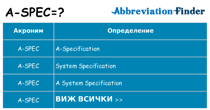 Какво прави a-spec престои