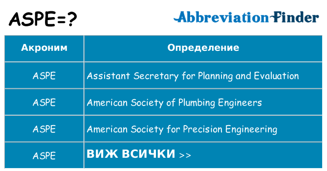 Какво прави aspe престои