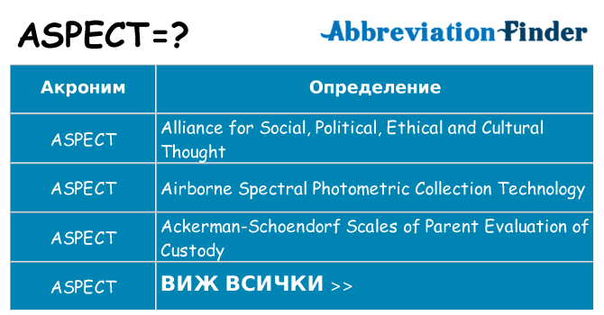 Какво прави aspect престои