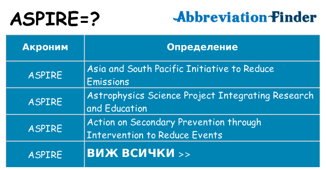 Какво прави aspire престои