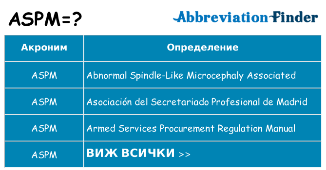 Какво прави aspm престои