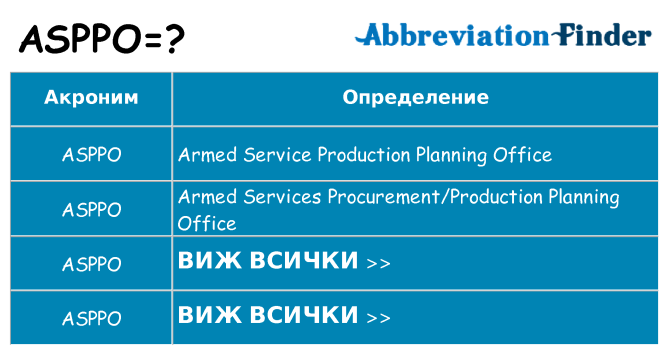 Какво прави asppo престои