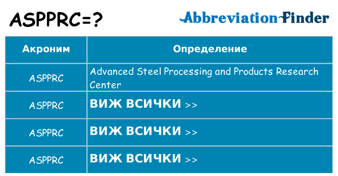 Какво прави aspprc престои