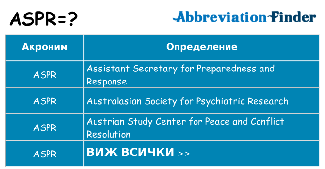 Какво прави aspr престои