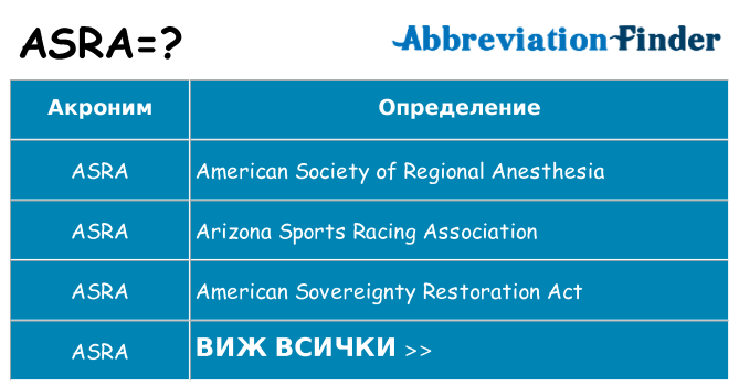 Какво прави asra престои