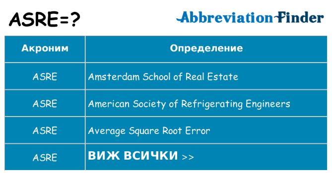 Какво прави asre престои