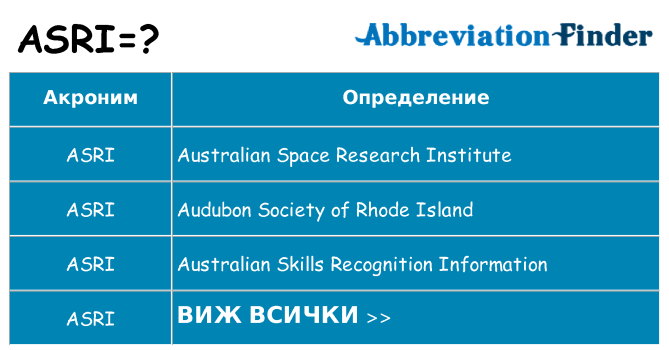 Какво прави asri престои