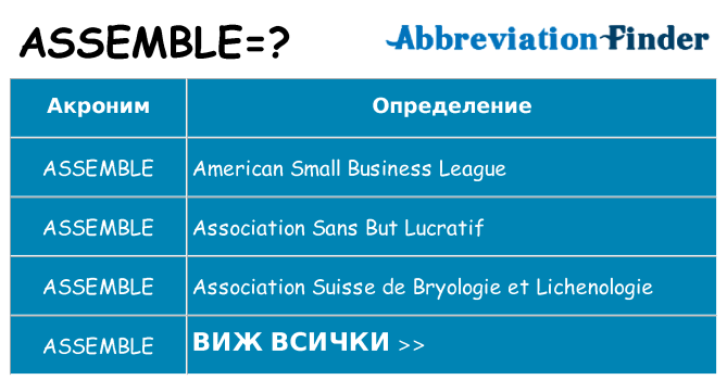Какво прави assemble престои