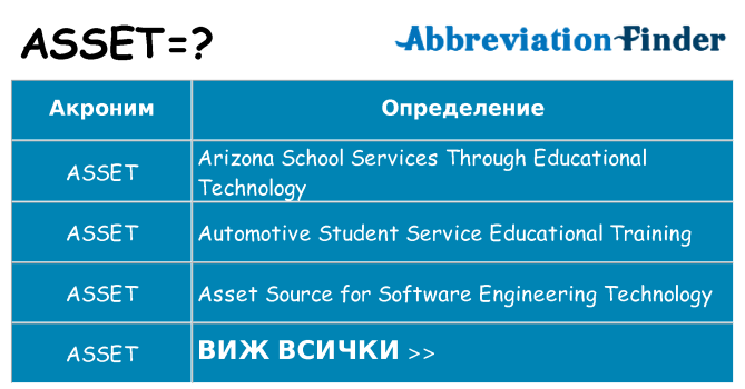 Какво прави asset престои