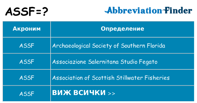 Какво прави assf престои