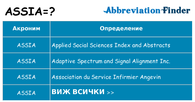 Какво прави assia престои