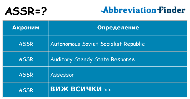 Какво прави assr престои