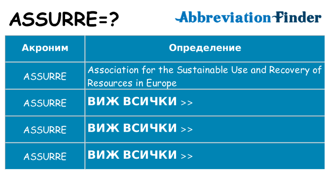 Какво прави assurre престои