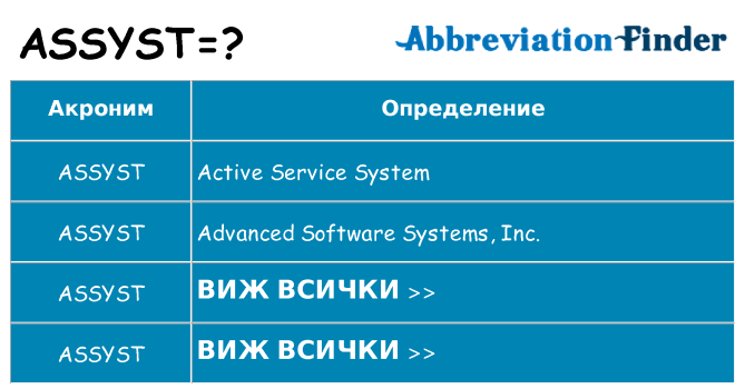 Какво прави assyst престои