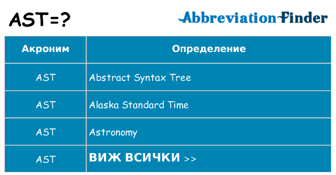 Какво прави ast престои