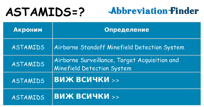 Какво прави astamids престои