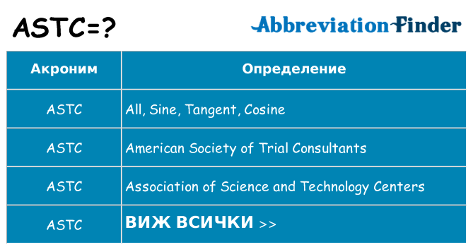Какво прави astc престои