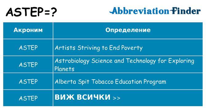 Какво прави astep престои