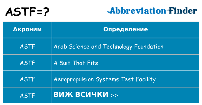 Какво прави astf престои