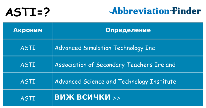Какво прави asti престои