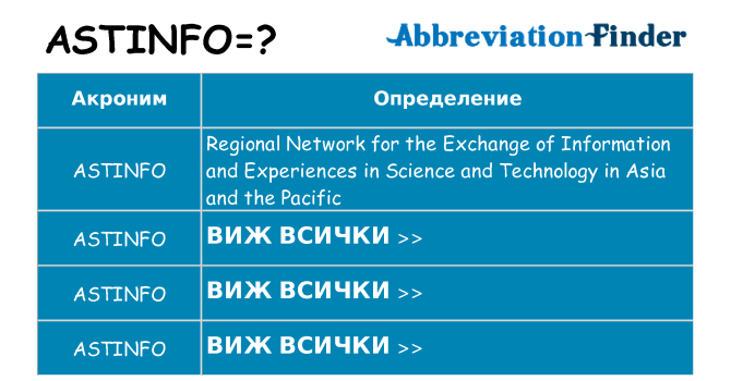 Какво прави astinfo престои