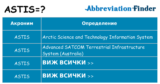 Какво прави astis престои