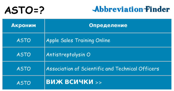 Какво прави asto престои