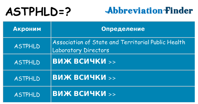 Какво прави astphld престои