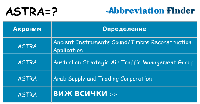 Какво прави astra престои