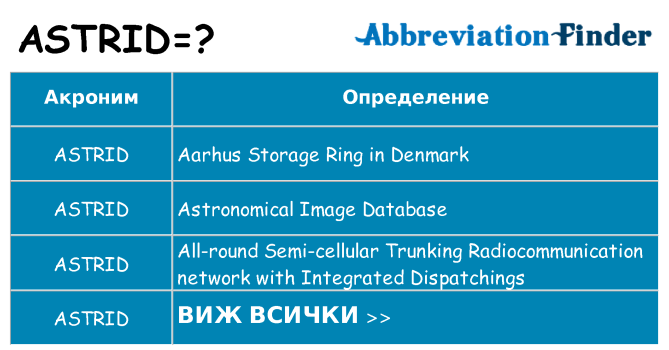 Какво прави astrid престои