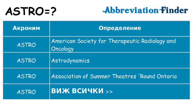 Какво прави astro престои