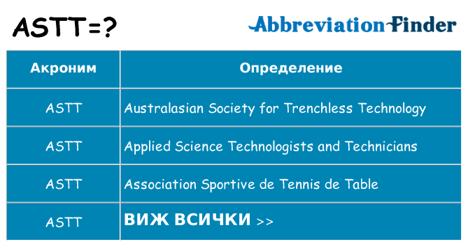 Какво прави astt престои