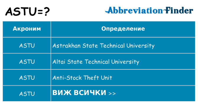 Какво прави astu престои