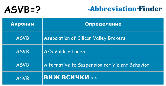 Какво прави asvb престои