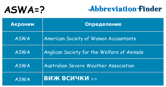 Какво прави aswa престои