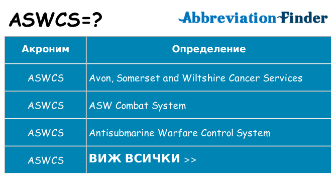 Какво прави aswcs престои