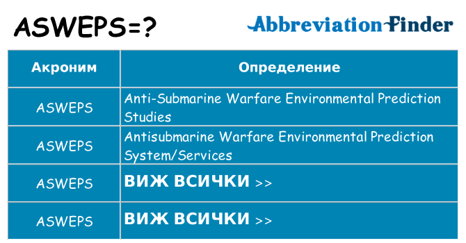 Какво прави asweps престои