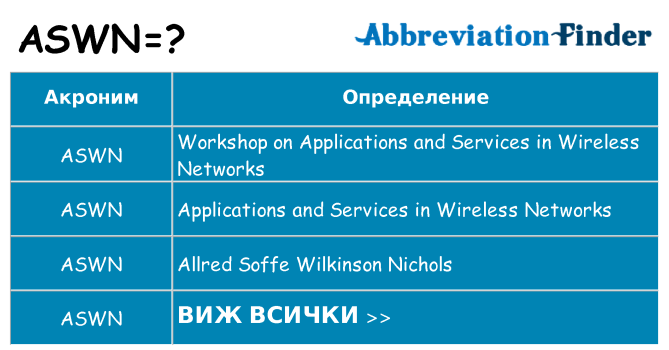 Какво прави aswn престои