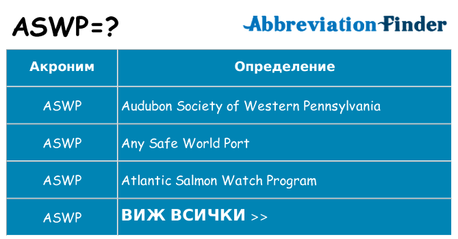 Какво прави aswp престои