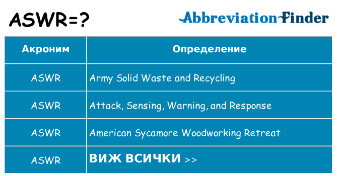 Какво прави aswr престои