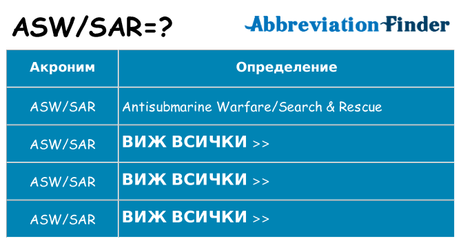 Какво прави aswsar престои