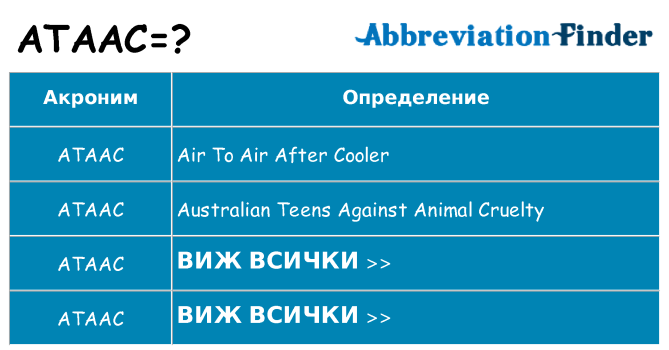 Какво прави ataac престои