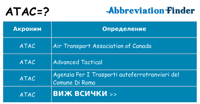 Какво прави atac престои