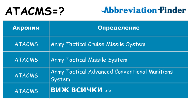 Какво прави atacms престои