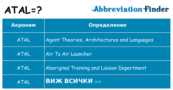 Какво прави atal престои