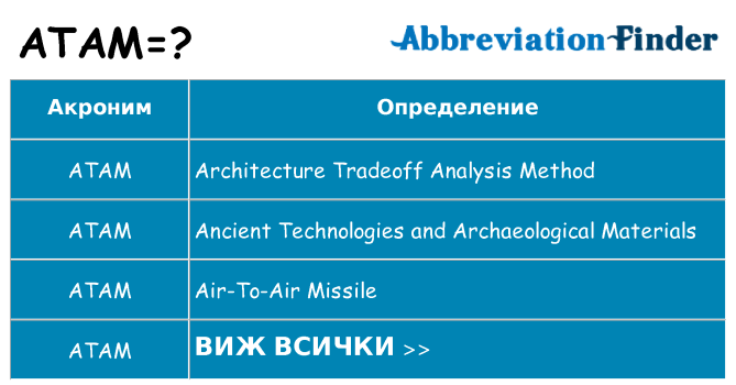 Какво прави atam престои