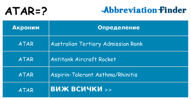 Какво прави atar престои